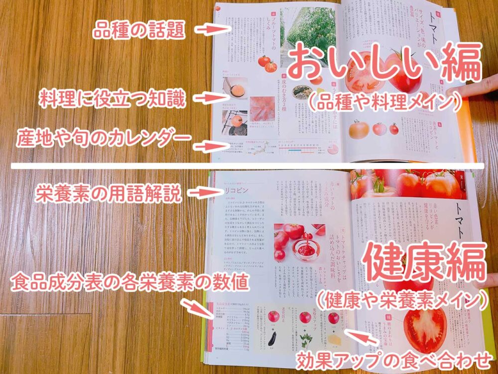 新・野菜の便利帳「おいしい編」と「健康編」の違い